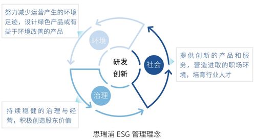 芯动向绿 思瑞浦高性能产品技术助力零碳未来——重庆网络技术服务新篇章