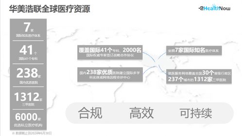 华美浩联入选中国信通院 数字医疗产品及服务高质量发展全景图 重庆网络技术服务添新翼