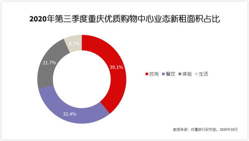 科技与多元业态共舞 解读仲量联行报告下的重庆写字楼市场新格局